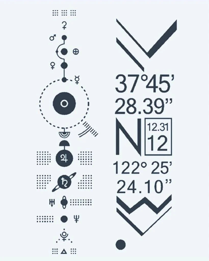 Solar System & Coordinates